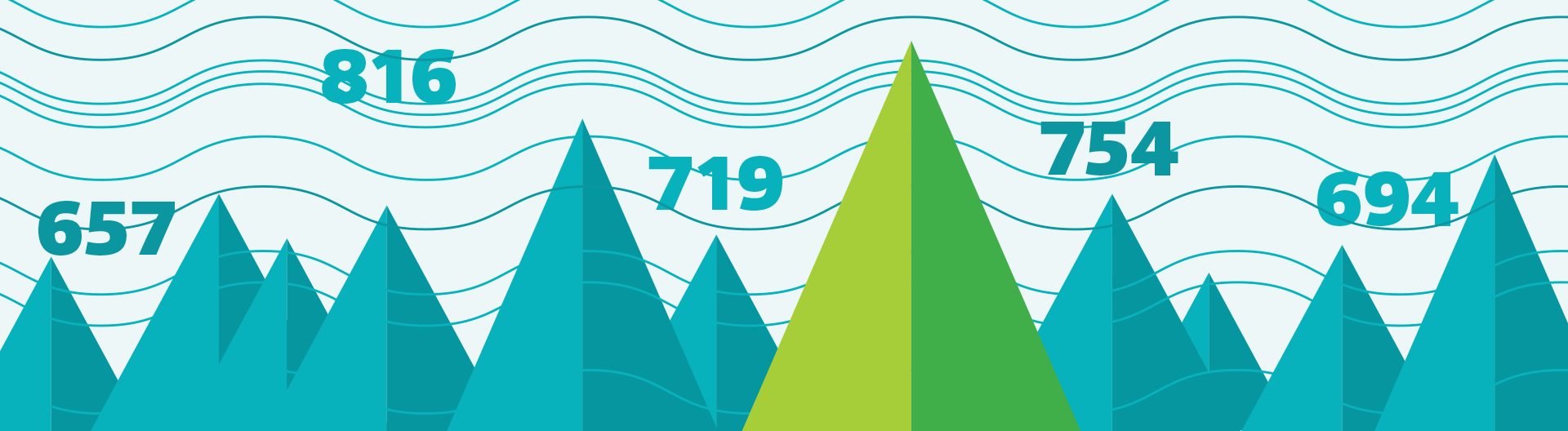 Credit Score Basics: Mastering the Influential Three-Digit Number