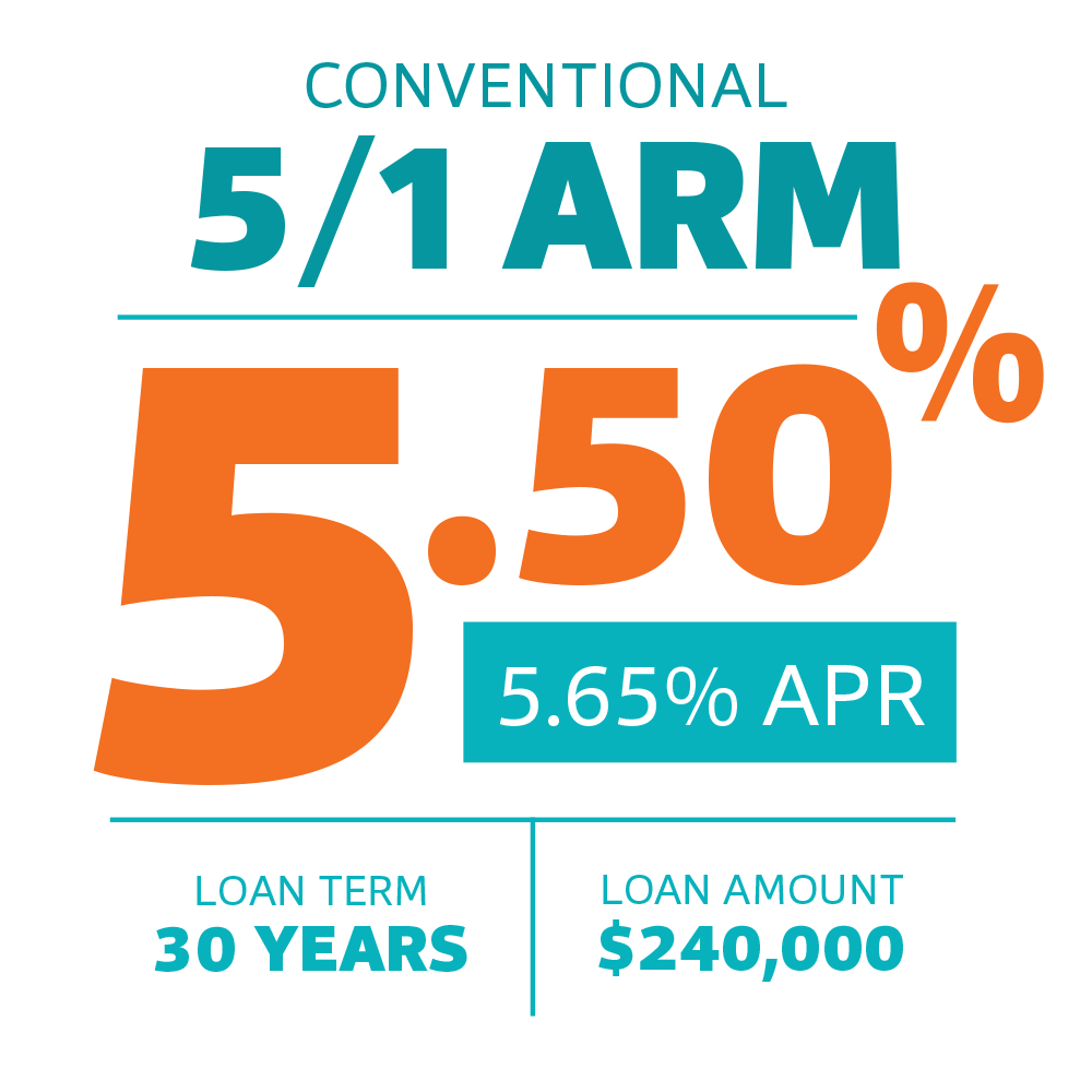 Conventional 5/1 ARM 5.50% Rate 5.65% APR Loan Term - 30 Years Loan Amount - $240,000