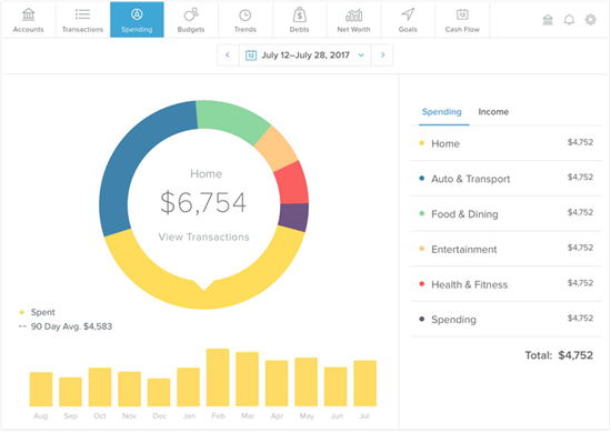 Spending Tab - Money Management