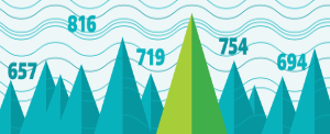 Credit Score Basics: Mastering the Influential Three-Digit Number Image